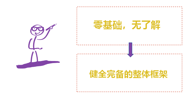 零基础考雅思