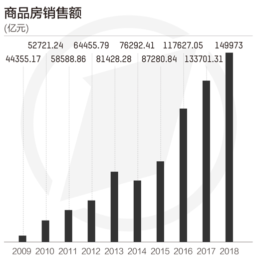 东亚的GDP年翻一番_广东研发投入5年翻一番 占GDP比重达到2.5