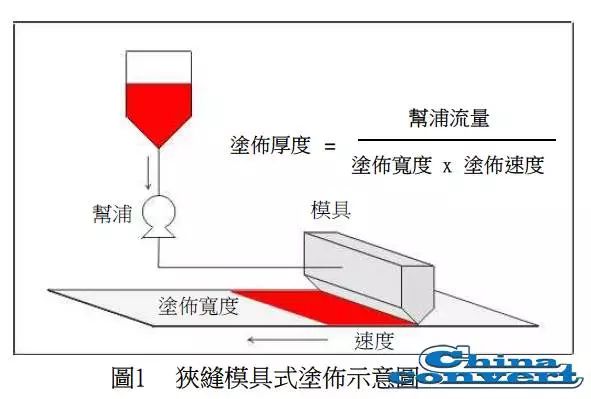 涂布招聘_涂布在线 如何控制无溶剂复合的涂布量 四招搞定(2)