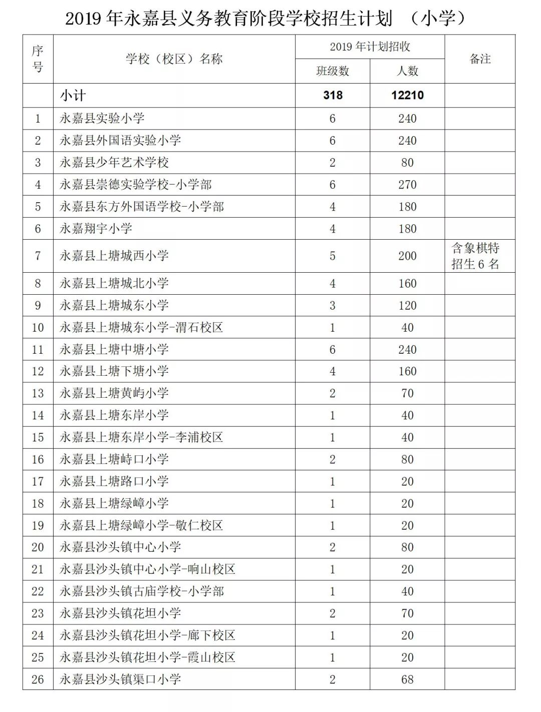 永嘉县人口_【永嘉县安利销售人员热线永嘉县安利产品24小时送货】- 黄页88网