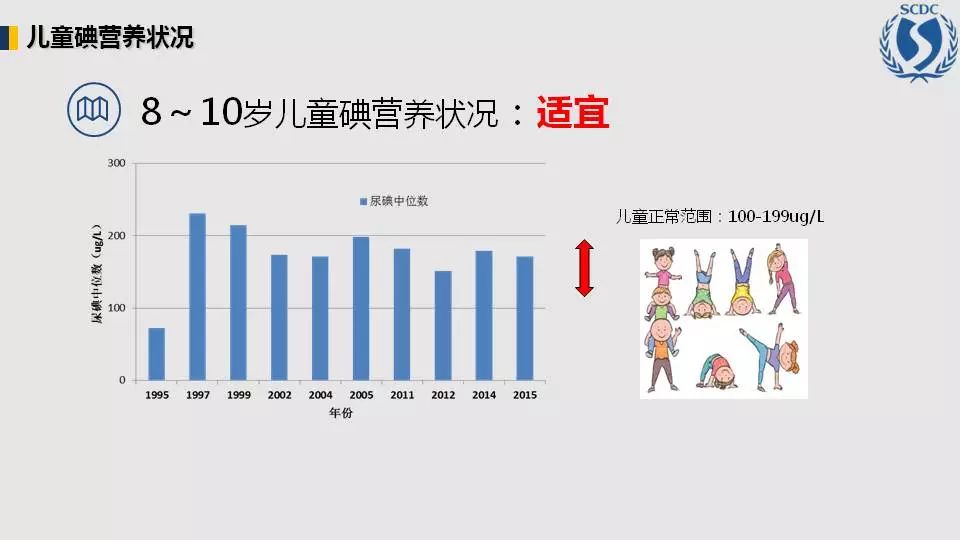 上海查出生人口_中国出生人口图(3)