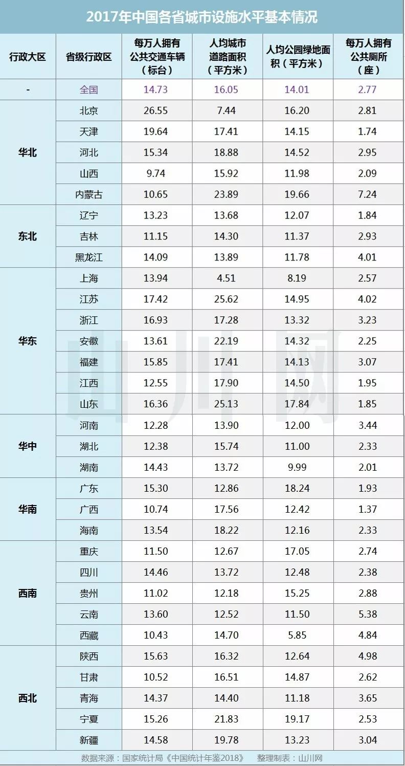 中国平均每个家庭户人口不足3人_石家庄的人口状况(2)