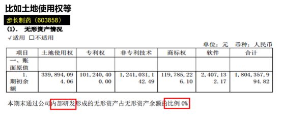 也就意味着他们的无形资产全部是买来的，这就是无形资产的第一个来源。另一个来源就是自己内部研发形成的。