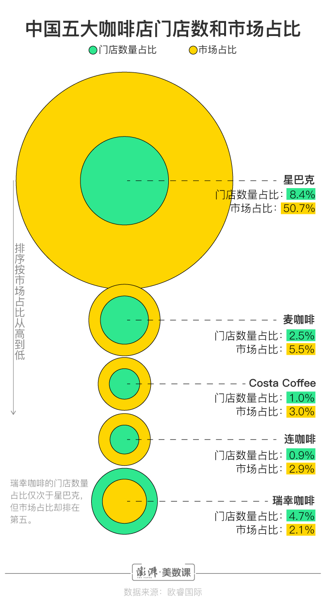 星巴克人均消费多少_星巴克logo(3)
