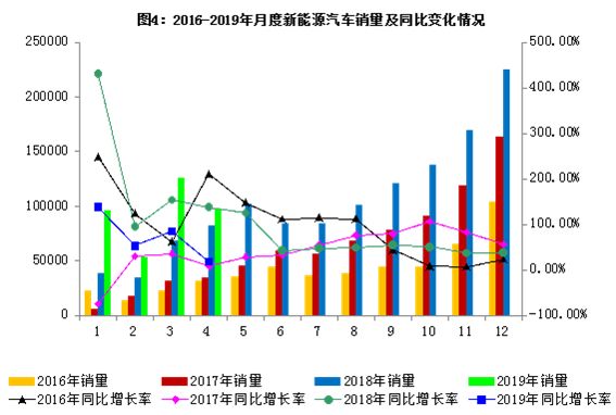 2019经济运行状况_阜阳 2019年一季度经济运行情况