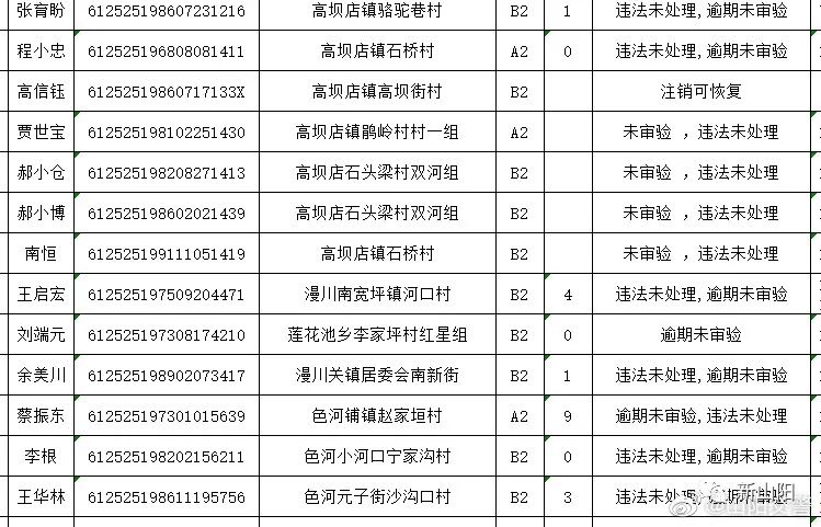 山阳县2021人口多少万_要入职先交5万元