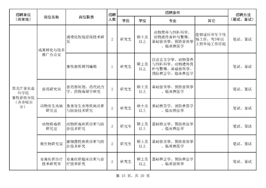 2019年黑龙江历年人口_黑龙江人口密度分布图(3)