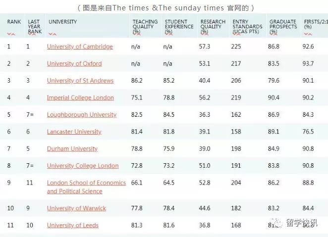 卫报 排名_手机处理器排名