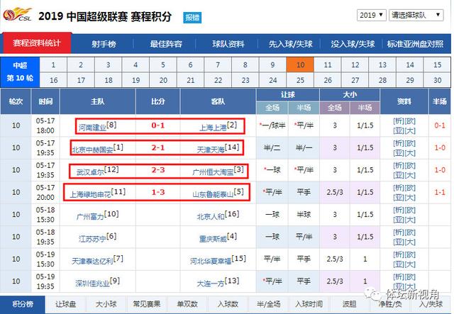 bi排名_百家姓排名图片(3)