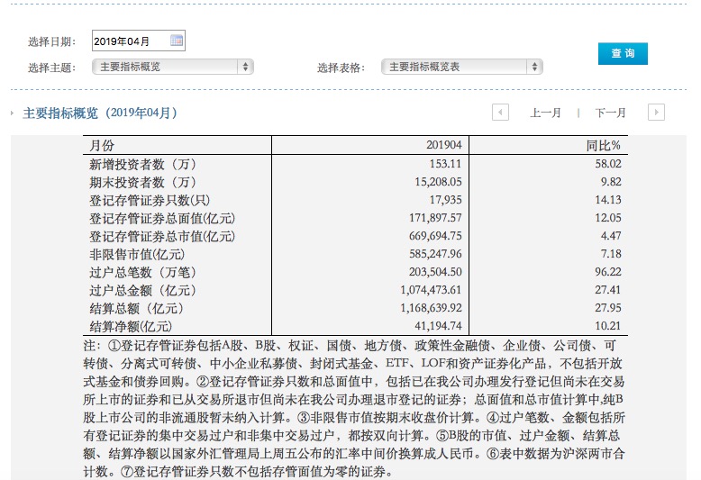 非自然人口_人口自然增长率图(2)