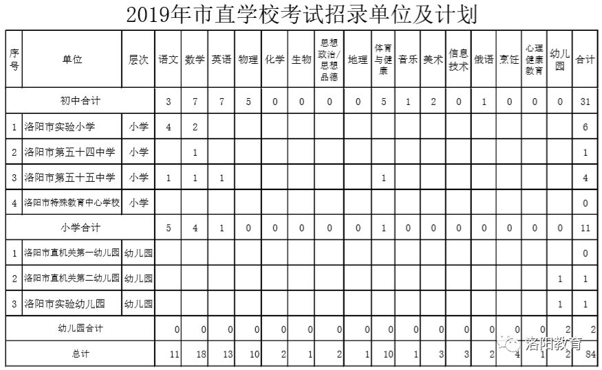 洛阳市人口年龄构成_洛阳市居民伤害监测数据显示 男人比女人更易受伤