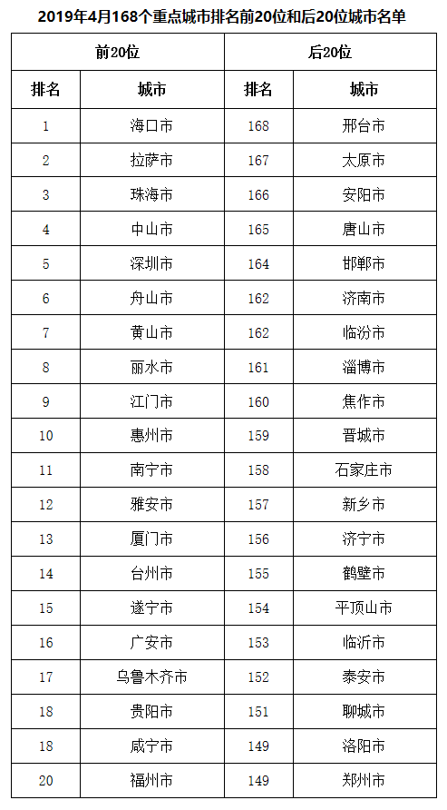 广东空气质量排名_广东冷水原生鱼排名