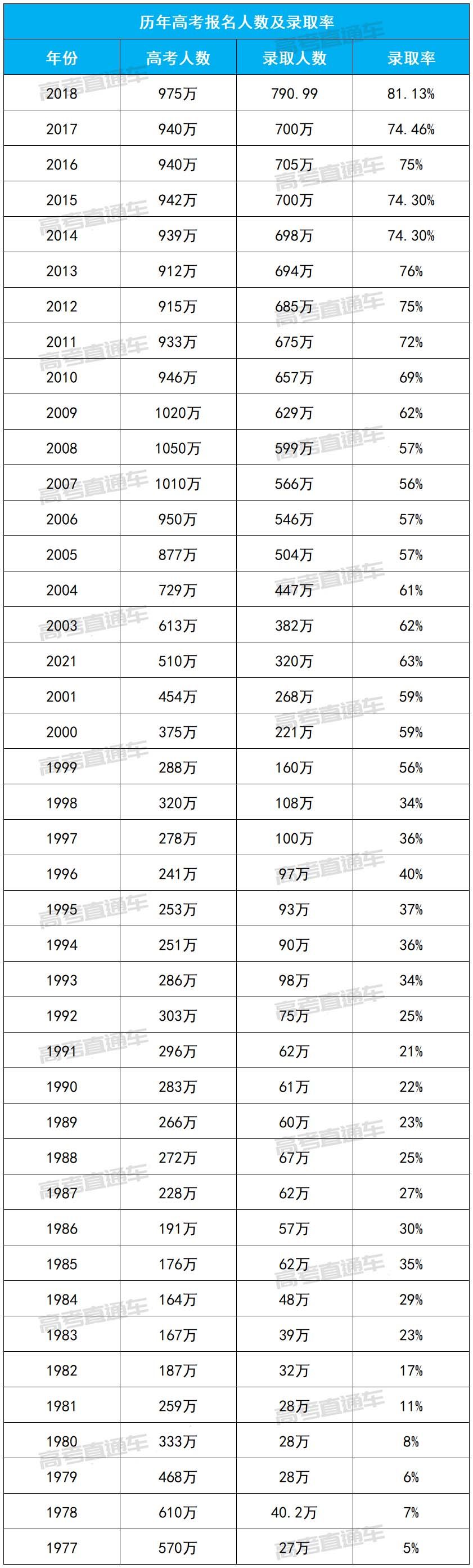 2019߿¼ȡʸߴ90%985ֻǰ1%л