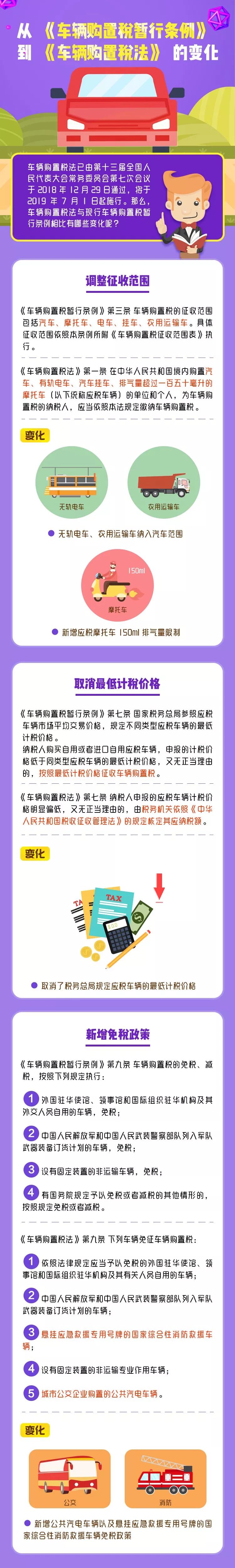 又定一个税!税率为10%,7月1日起正式实施!国家刚宣布! 58588aa美高梅