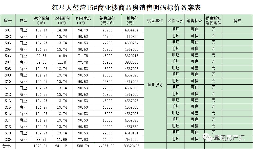 房产 正文 【红星天玺湾】项目位于阜阳市颍州南路与三清路交汇处,由
