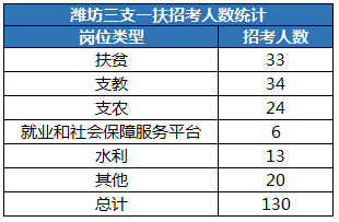 诸城市人口有多少_关于公布2019年潍坊大学生暑期公益实习活动首批入围人员名