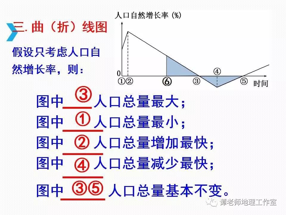 人口统计图_人口统计图-剩女 邓萃雯爱情失意 头发稀疏惊现秃头(3)