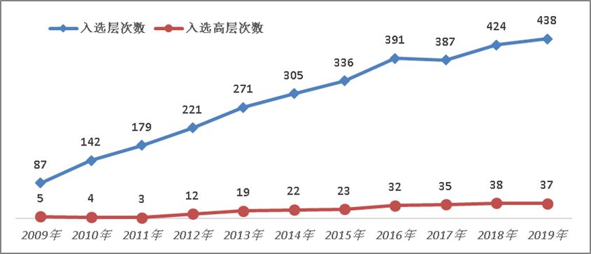 人口增长过快会造成什么结果_人口增长过快的图片(3)