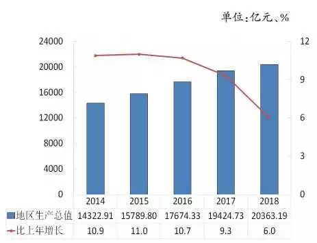 2020郑州武汉西安gdp_西安gdp增长图(3)