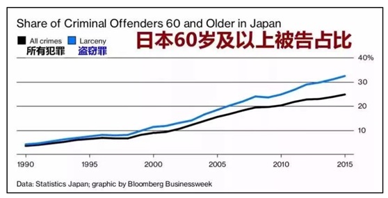 日本共有多少人口_全球共有14个国家人口过亿,除了中国 印度 美国外,还有谁呢(2)