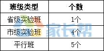 科學實驗班有必要報嗎_十一學校科學實驗班_科學實驗班需要什么手續