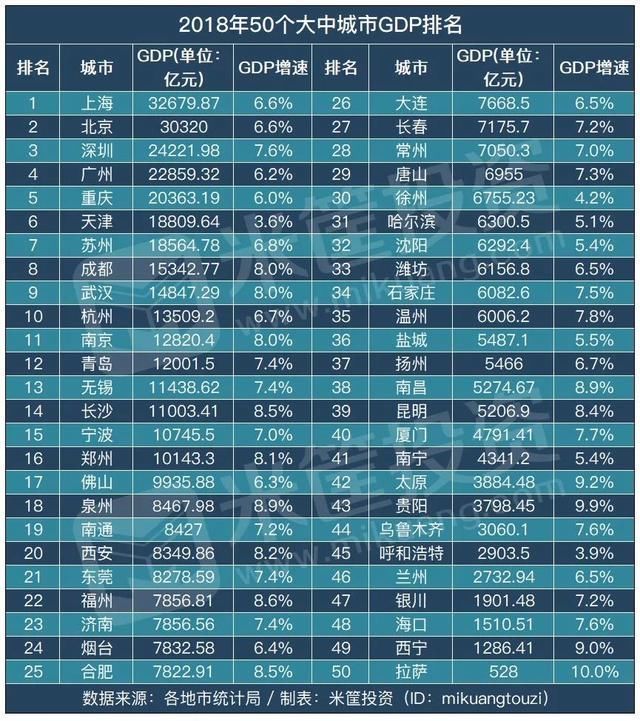 重庆GDP表_2020年重庆各区县人均GDP排行数据解读