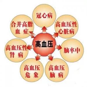 没有感觉不代表没有问题!您不容忽视的十大误区! 凯时娱乐官网下载