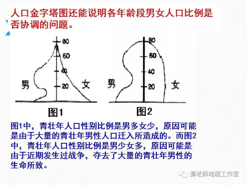 常见人口统计图_人口统计图的判读小专题