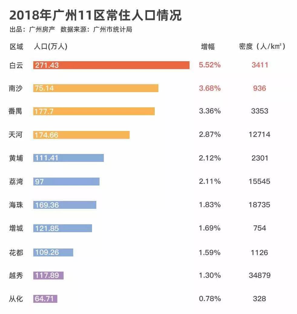 271万人口_人口普查