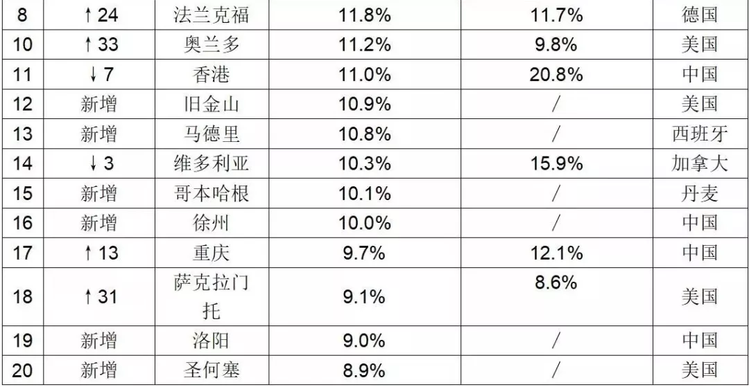 海外房产投资排行榜 14bbaa7e539a48d3b53b10cdce9ea510.jpg