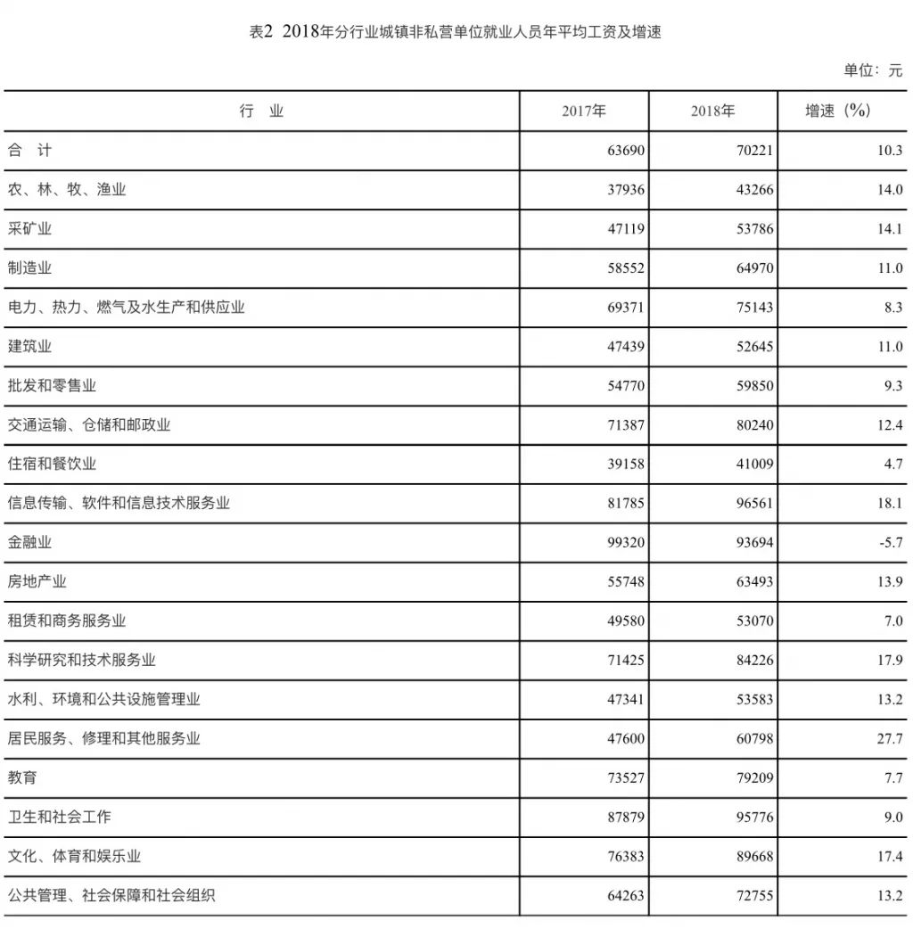 衡阳人均收入_衡阳火车站