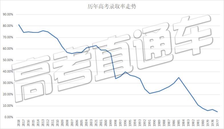 2019߿¼ȡʸߴ90%985ֻǰ1%л