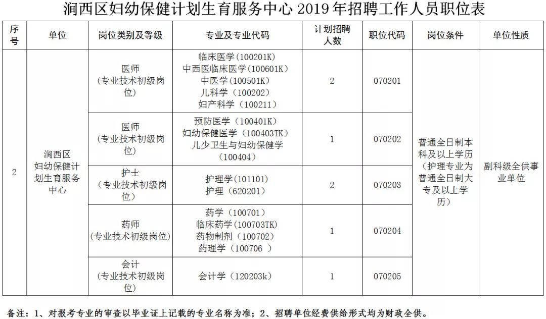 黑龙江人口流失表_黑龙江人口密度分布图(3)