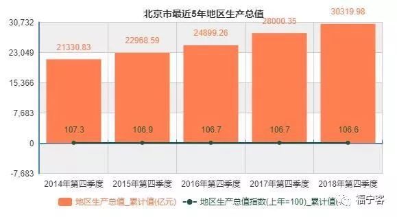 2019年中国gdp数据是多少钱_2019年一季度31省市GDP数据揭晓,安徽排名13位