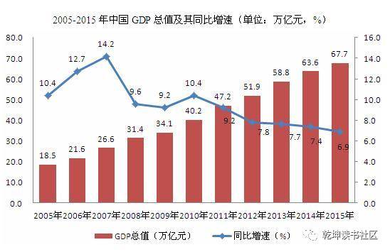 拉动gdp的三驾马车_拉动经济三驾马车图片