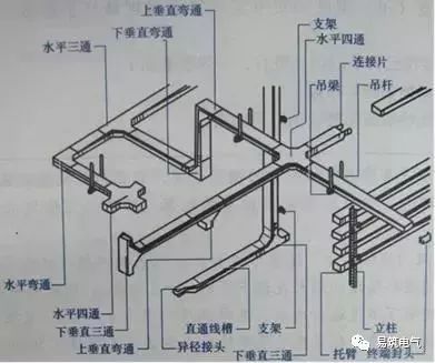 图11电缆桥架安装示意图