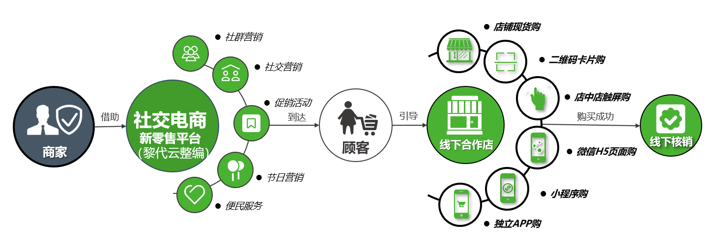 ԭ罻ô