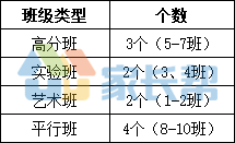 科學實驗班需要什么手續_科學實驗班有必要報嗎_十一學校科學實驗班