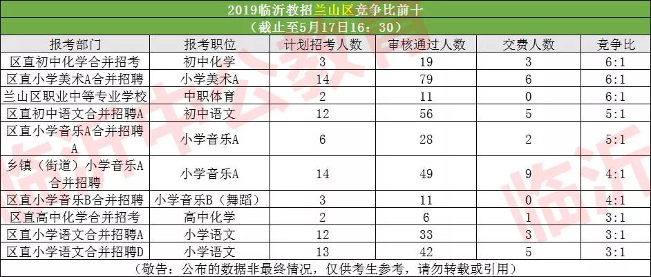 沂水县人口数_沂水县培智学校(3)