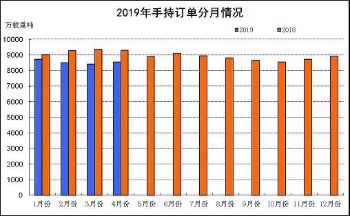2019年4月经济形势_...信部正式发布了2019年1 4月份通信业经济运行情况(3)