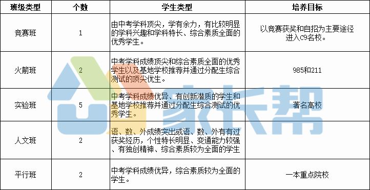 科學實驗班有必要報嗎_十一學?？茖W實驗班_科學實驗班需要什么手續