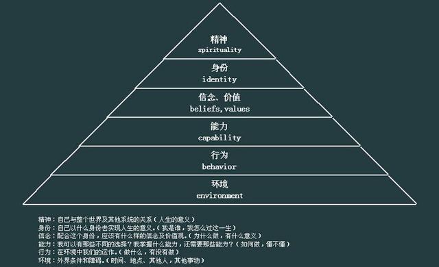 理解层次的认知与应用知多少