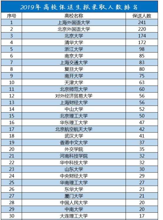 上海多少人口配置一高中_利津县多少人口(2)