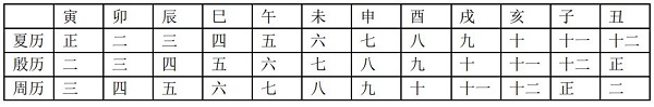 辛德勇读《赵正书》︱赵正之“正”的别样意味