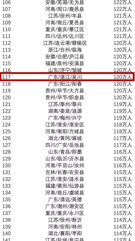 全国县人口排名2020_全国人口排名省份2021(3)