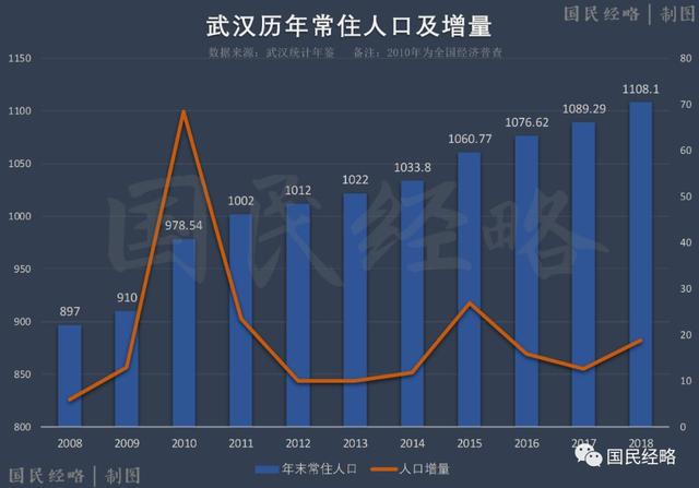 要以gdp破万亿为_经济总量突破100万亿元 我国人均国内生产总值连续两年超过1万美元(3)