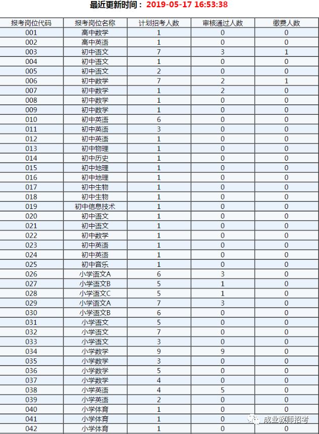 沂南县多少人口_头条 沂南县中小学 幼儿园布局建设近期规划(3)