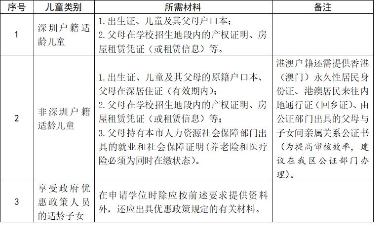 深圳户籍人口2018总数_深圳户籍证明图片(2)