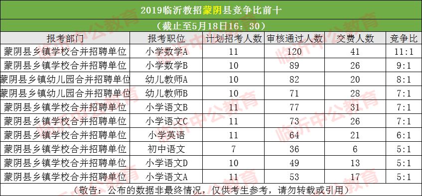 蒙阴县人口多少_涞源县地图高清版 涞源县地图全图高清版下载