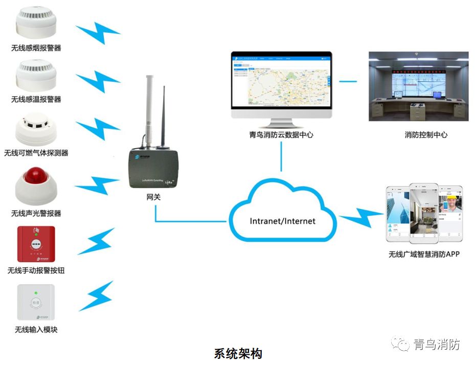 loranb产品来袭青鸟消防为您带来无线广域智慧消防系统